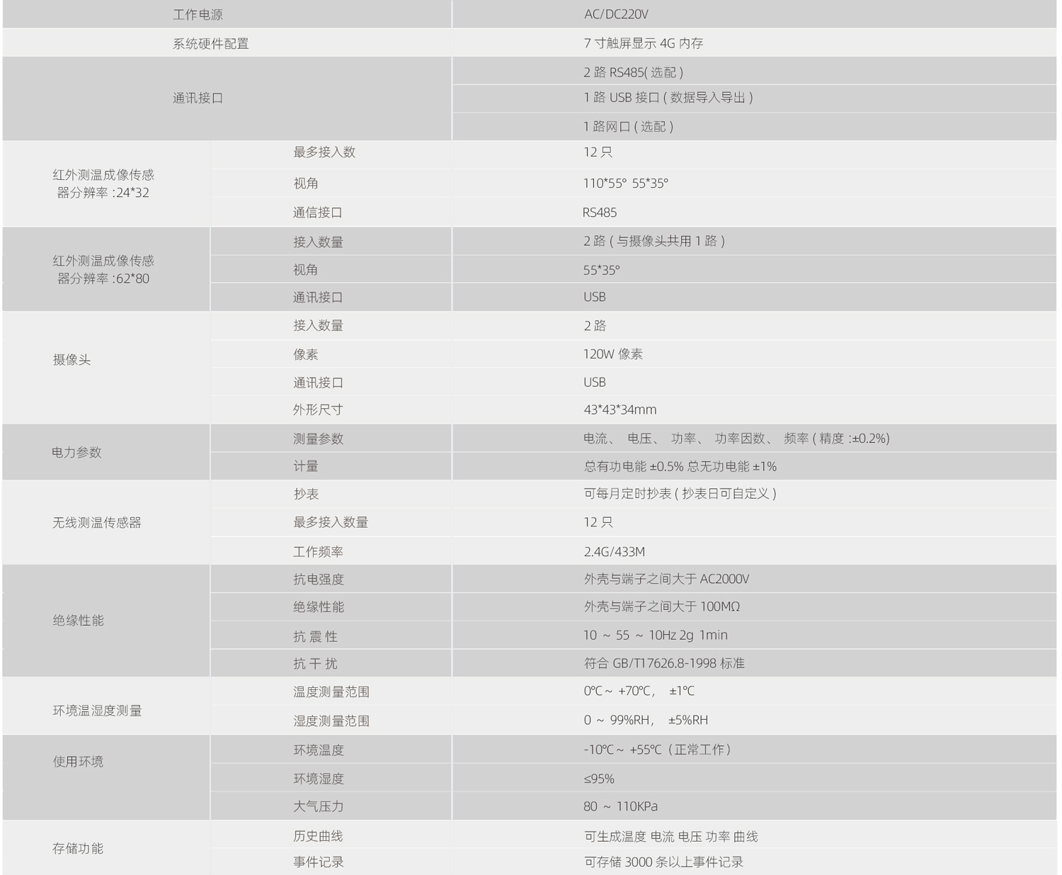 20电力运维9000H.jpg